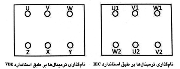 نمایندگی زیمنس مثال های نرم افزار LOGO! Soft Comfort برای برنامه نویسی پی ال سی LOGO! زیمنس 11.jpg